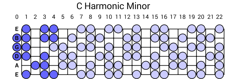 c-harmonic-minor-scale